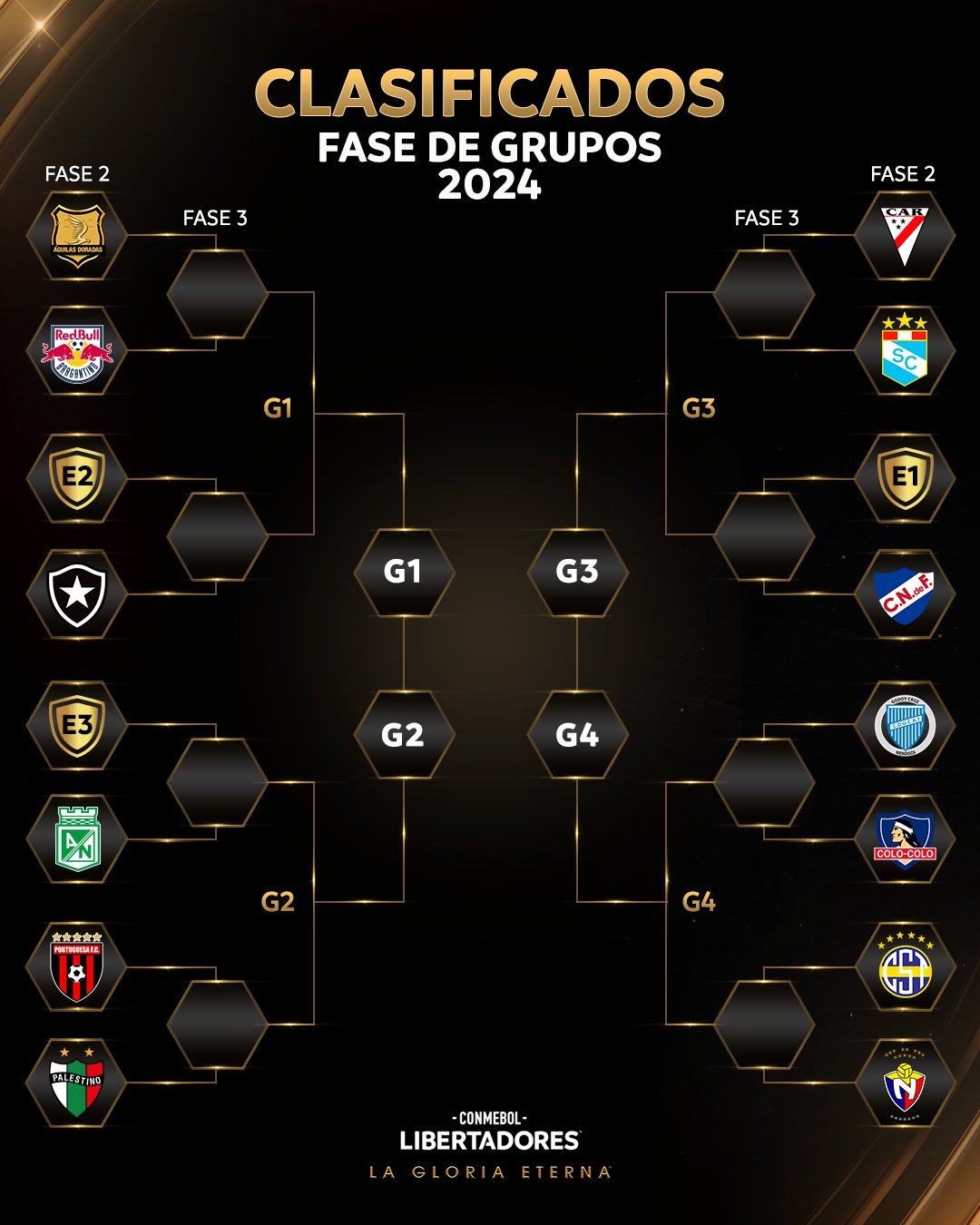 Así quedaron los equipos colombianos que disputarán la fase previa de Copa Libertadores 2024.